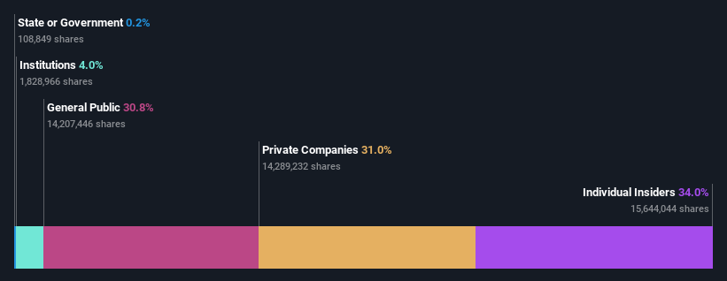 ownership-breakdown