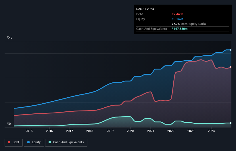 debt-equity-history-analysis