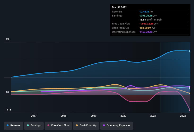 earnings-and-revenue-history