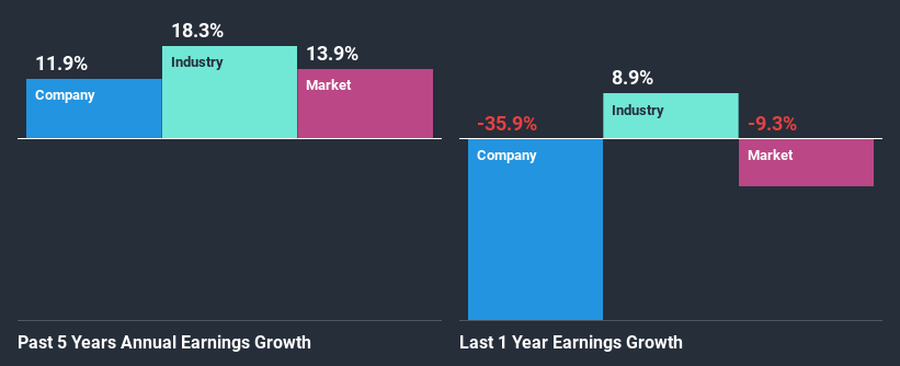 past-earnings-growth