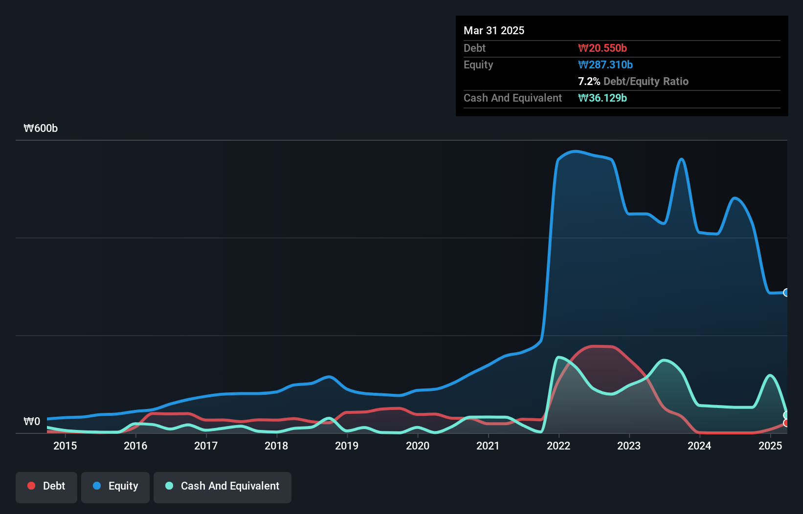 debt-equity-history-analysis