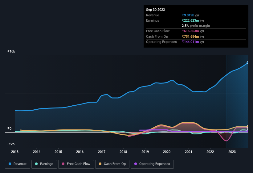 earnings-and-revenue-history