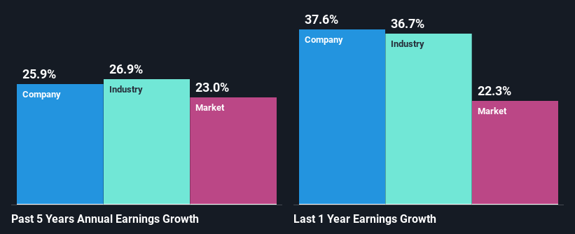 past-earnings-growth