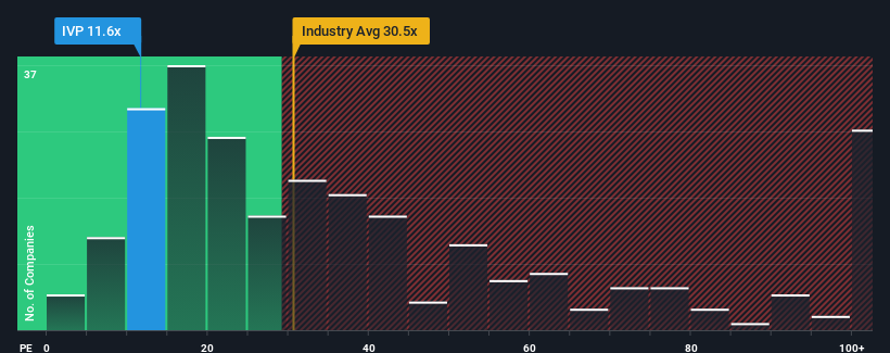 pe-multiple-vs-industry