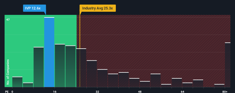 pe-multiple-vs-industry