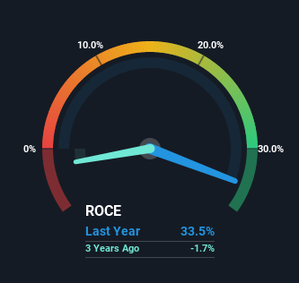 roce