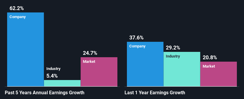 past-earnings-growth