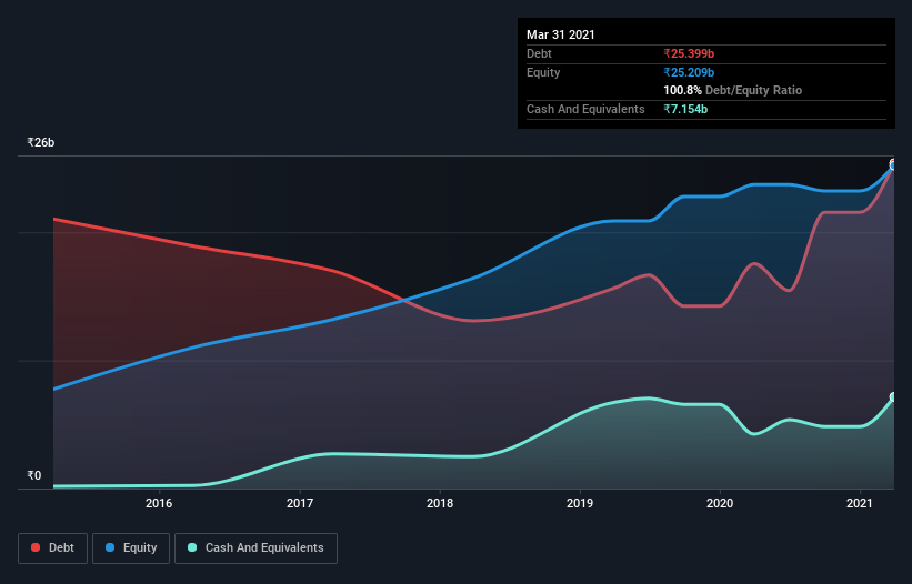 debt-equity-history-analysis