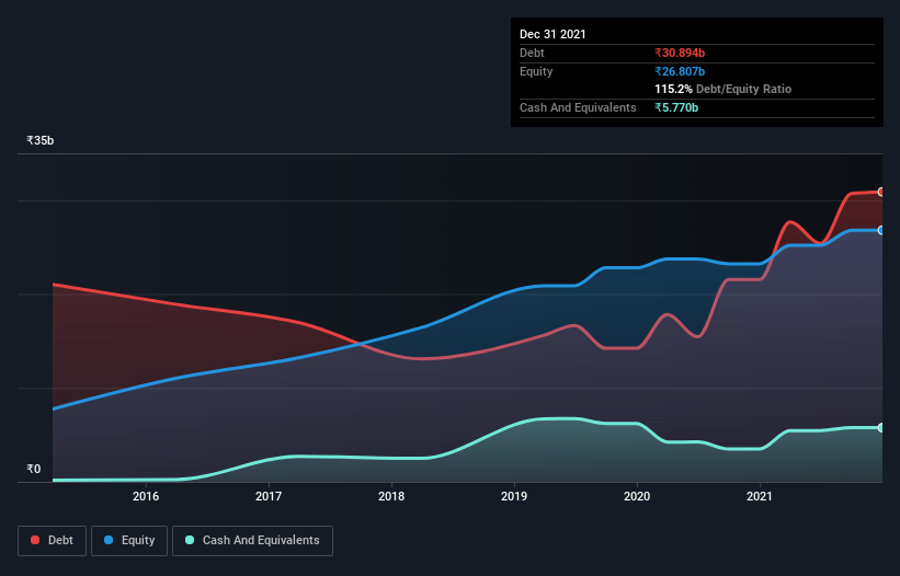 debt-equity-history-analysis