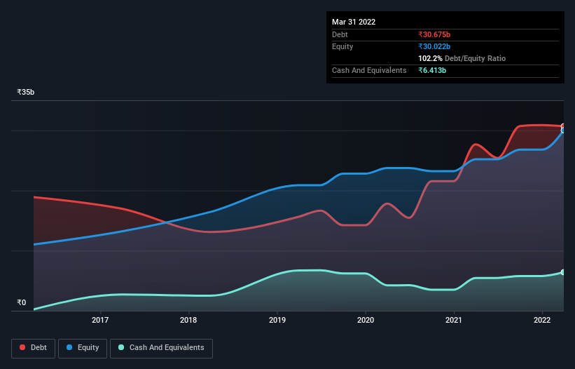 debt-equity-history-analysis