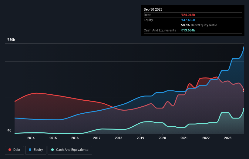 debt-equity-history-analysis