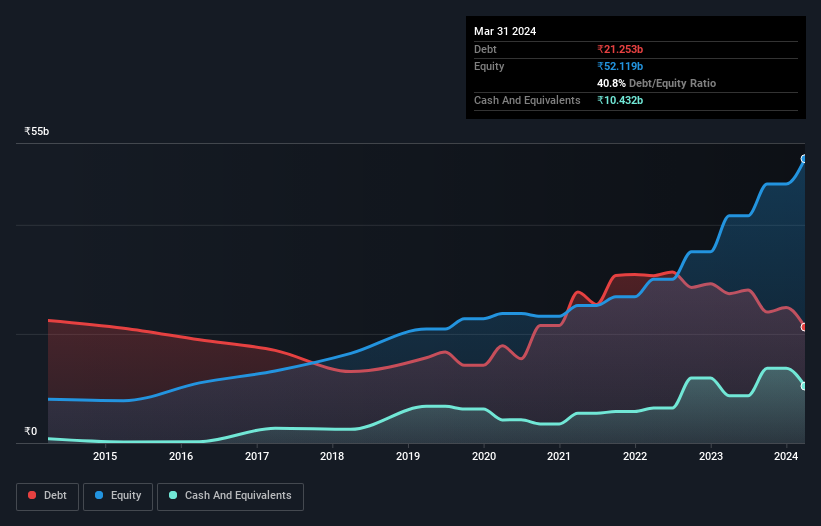 debt-equity-history-analysis