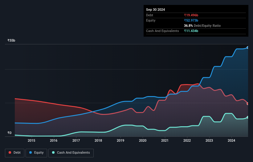 debt-equity-history-analysis