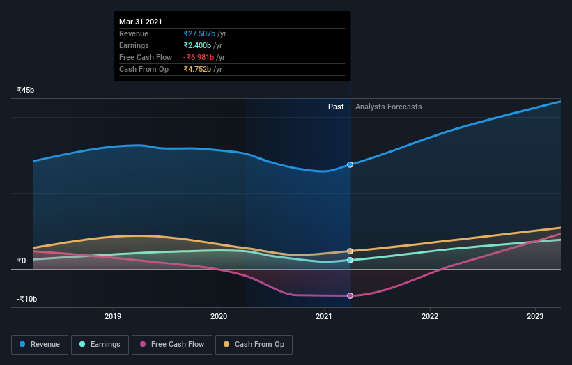 earnings-and-revenue-growth