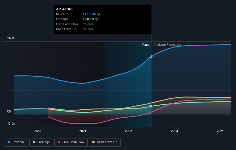 earnings-and-revenue-growth