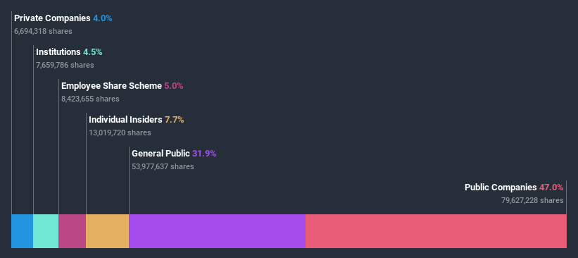 ownership-breakdown