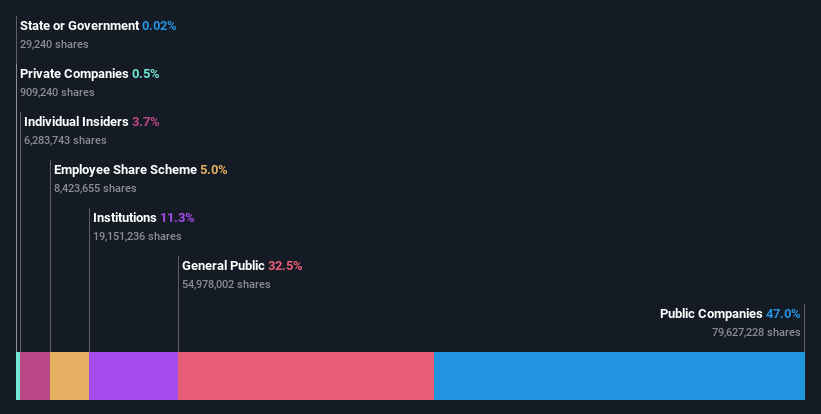 ownership-breakdown