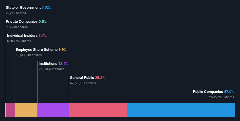 ownership-breakdown