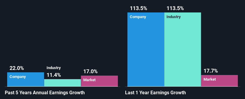 past-earnings-growth