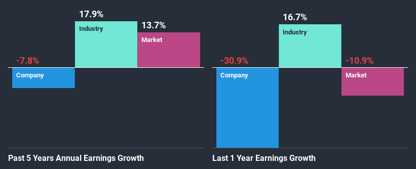 past-earnings-growth