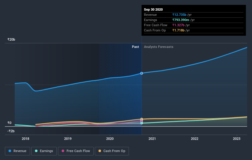 earnings-and-revenue-growth