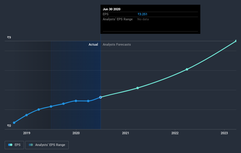 earnings-per-share-growth