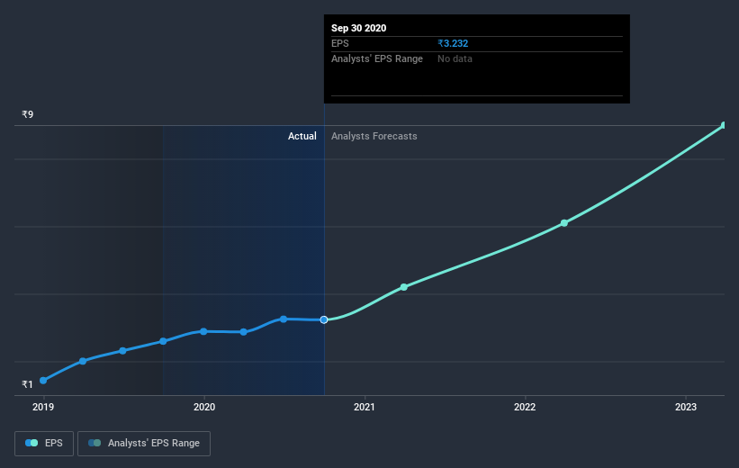 earnings-per-share-growth