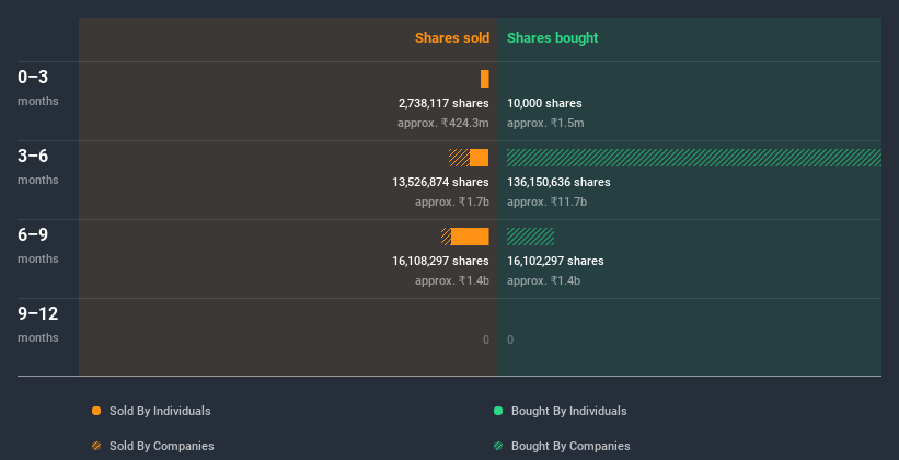 insider-trading-volume