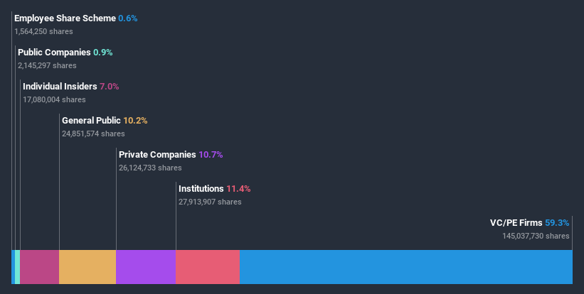 ownership-breakdown