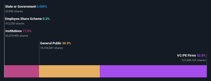 ownership-breakdown