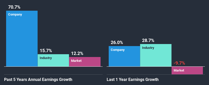 past-earnings-growth