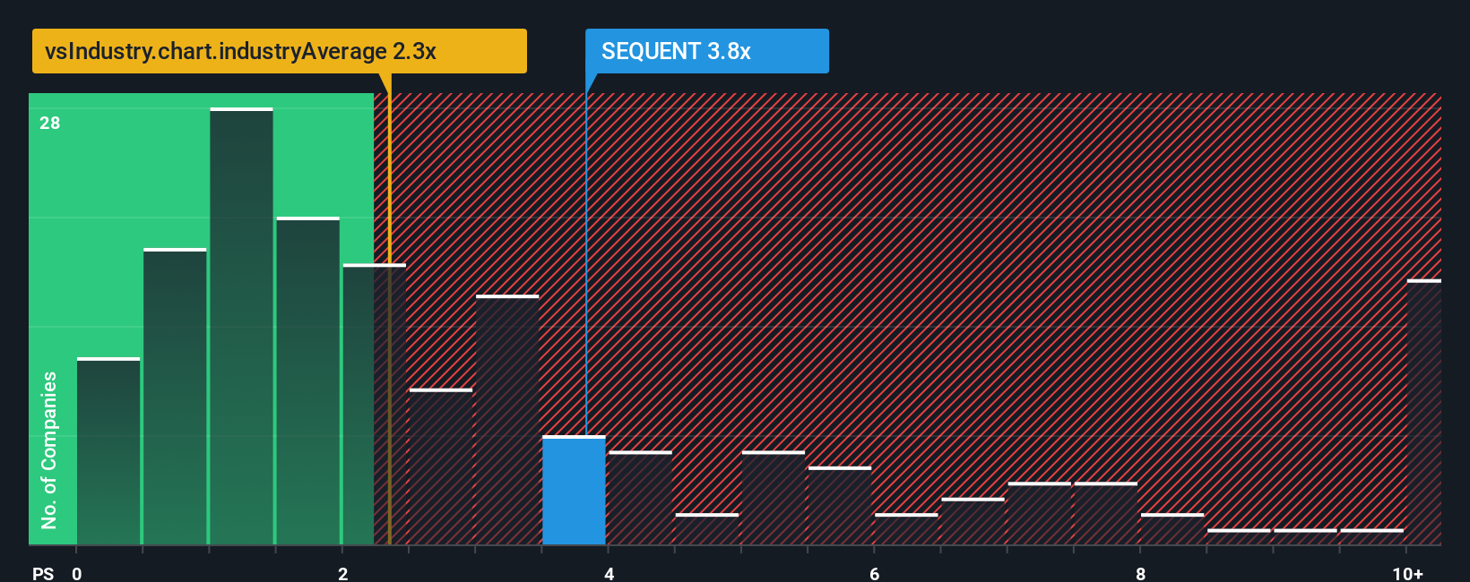 ps-multiple-vs-industry