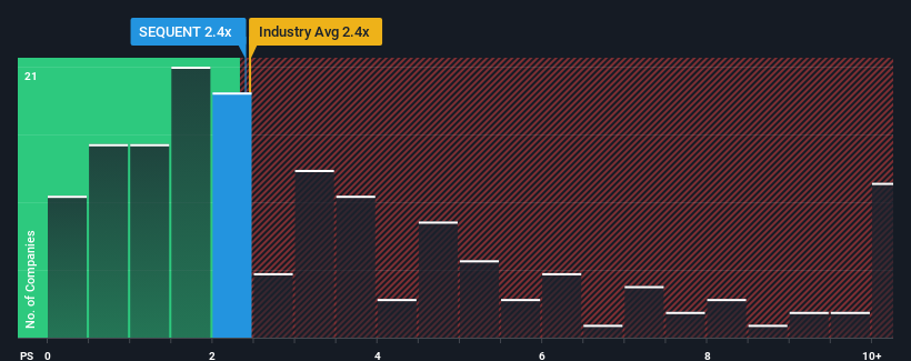 ps-multiple-vs-industry