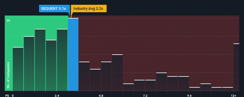 ps-multiple-vs-industry