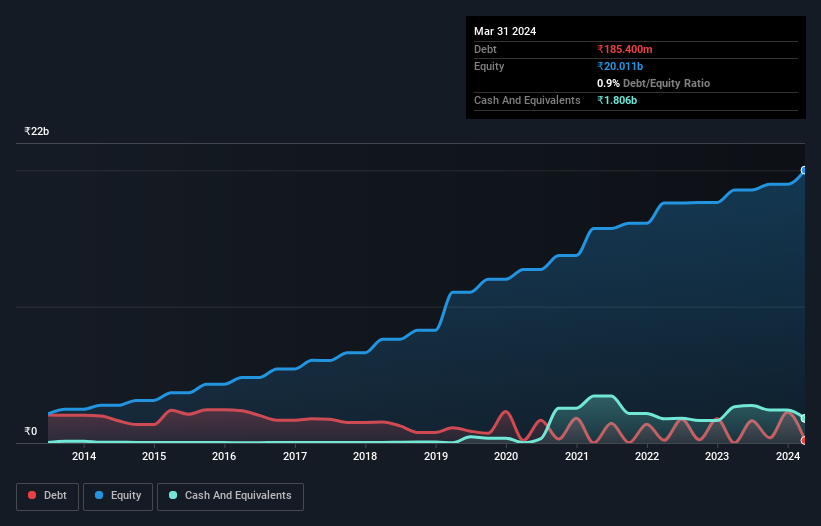 debt-equity-history-analysis