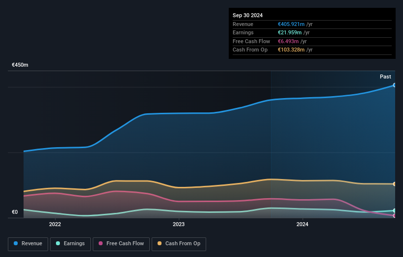 earnings-and-revenue-growth