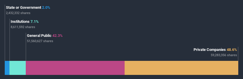 ownership-breakdown