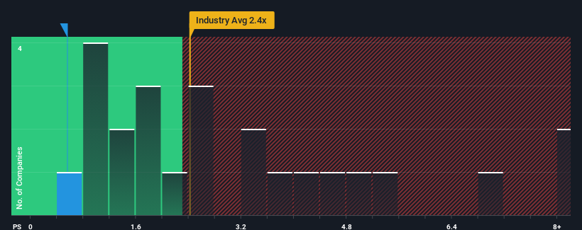 ps-multiple-vs-industry