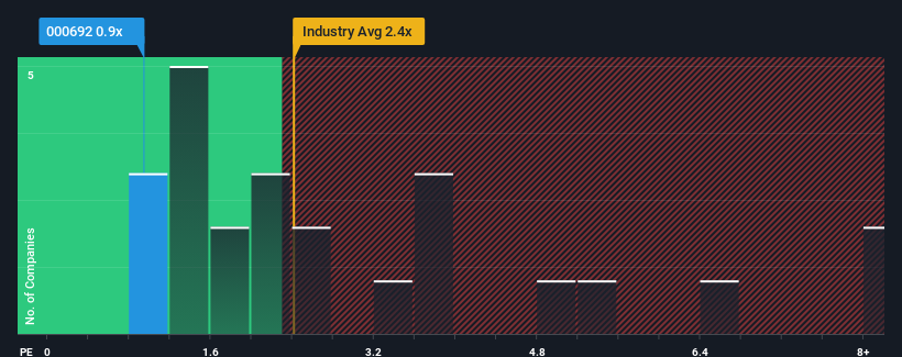 ps-multiple-vs-industry