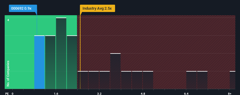 ps-multiple-vs-industry