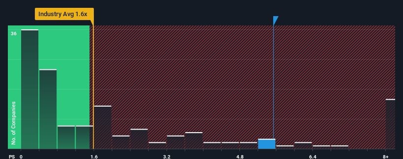 ps-multiple-vs-industry