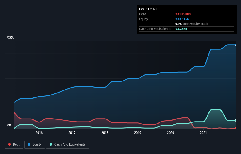 debt-equity-history-analysis