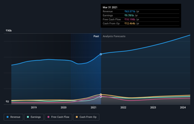 earnings-and-revenue-growth