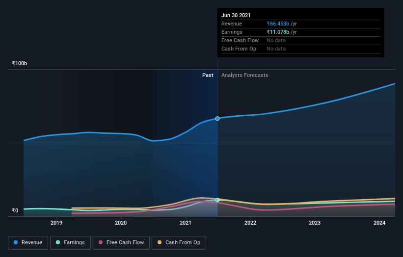 earnings-and-revenue-growth