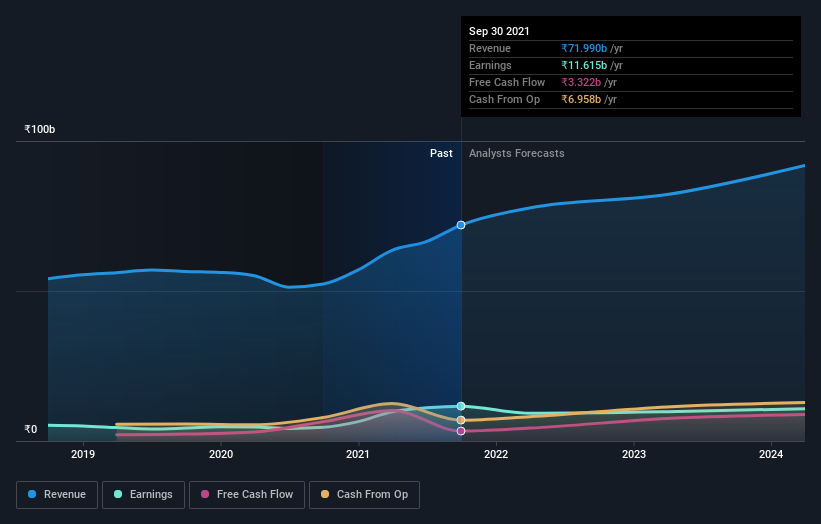 earnings-and-revenue-growth