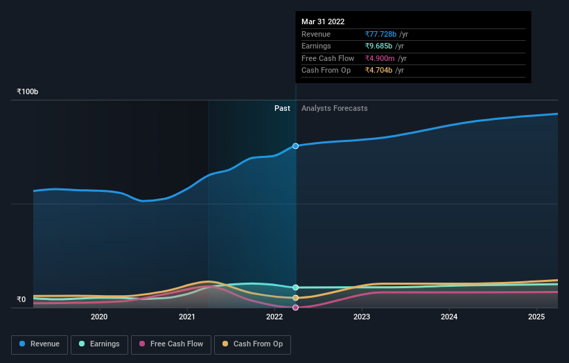 earnings-and-revenue-growth