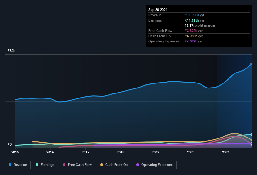 earnings-and-revenue-history