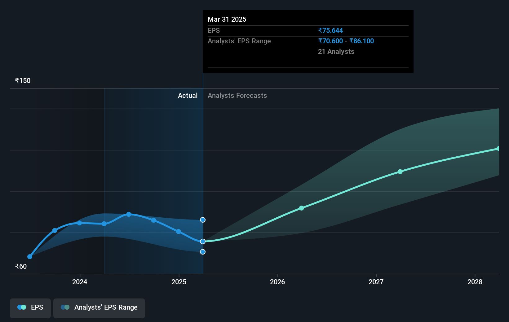 earnings-per-share-growth