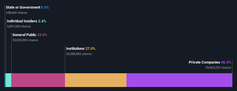 ownership-breakdown