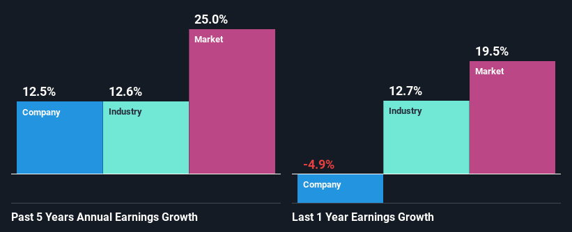 past-earnings-growth